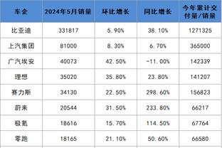 波斯特科格鲁：麦迪逊更接近复出了，如无意外有望1月底回归